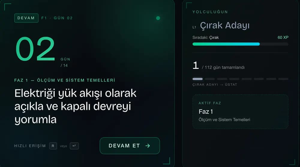 Devam kartı ve yolculuk kartı