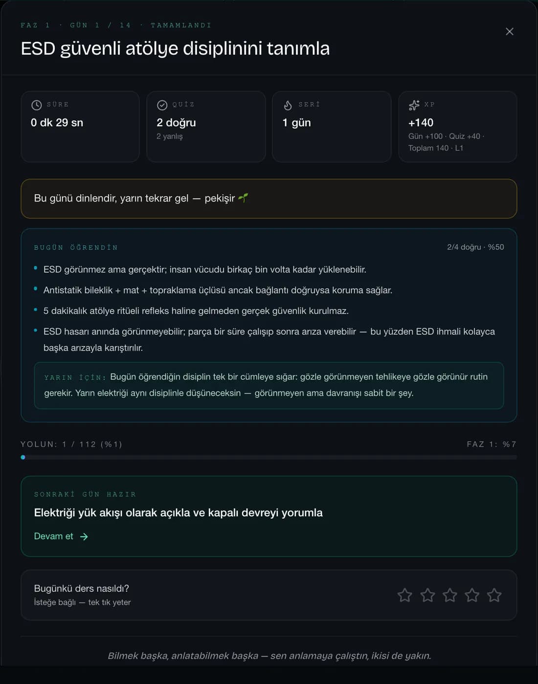 Gün kapanışı ekranı: süre, quiz, seri, XP, bugün öğrendin, sonraki gün