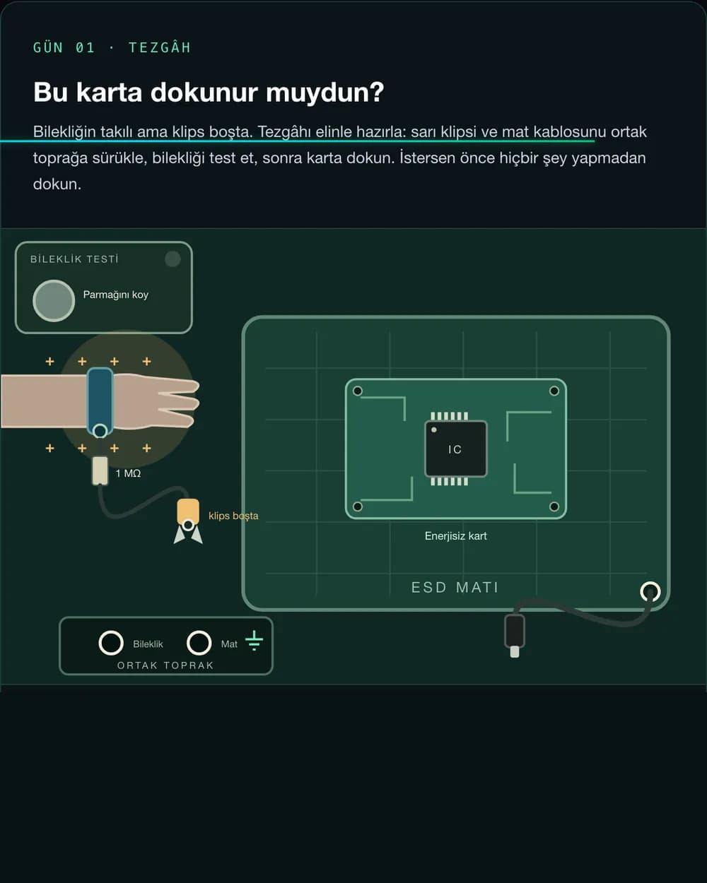 Gün 1 interaktif tezgâh ekranı