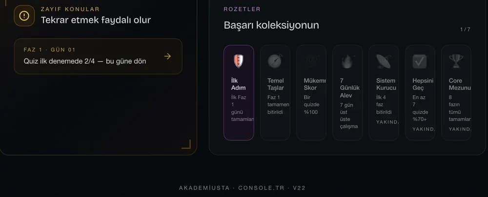 Zayıf konular ve rozet koleksiyonu