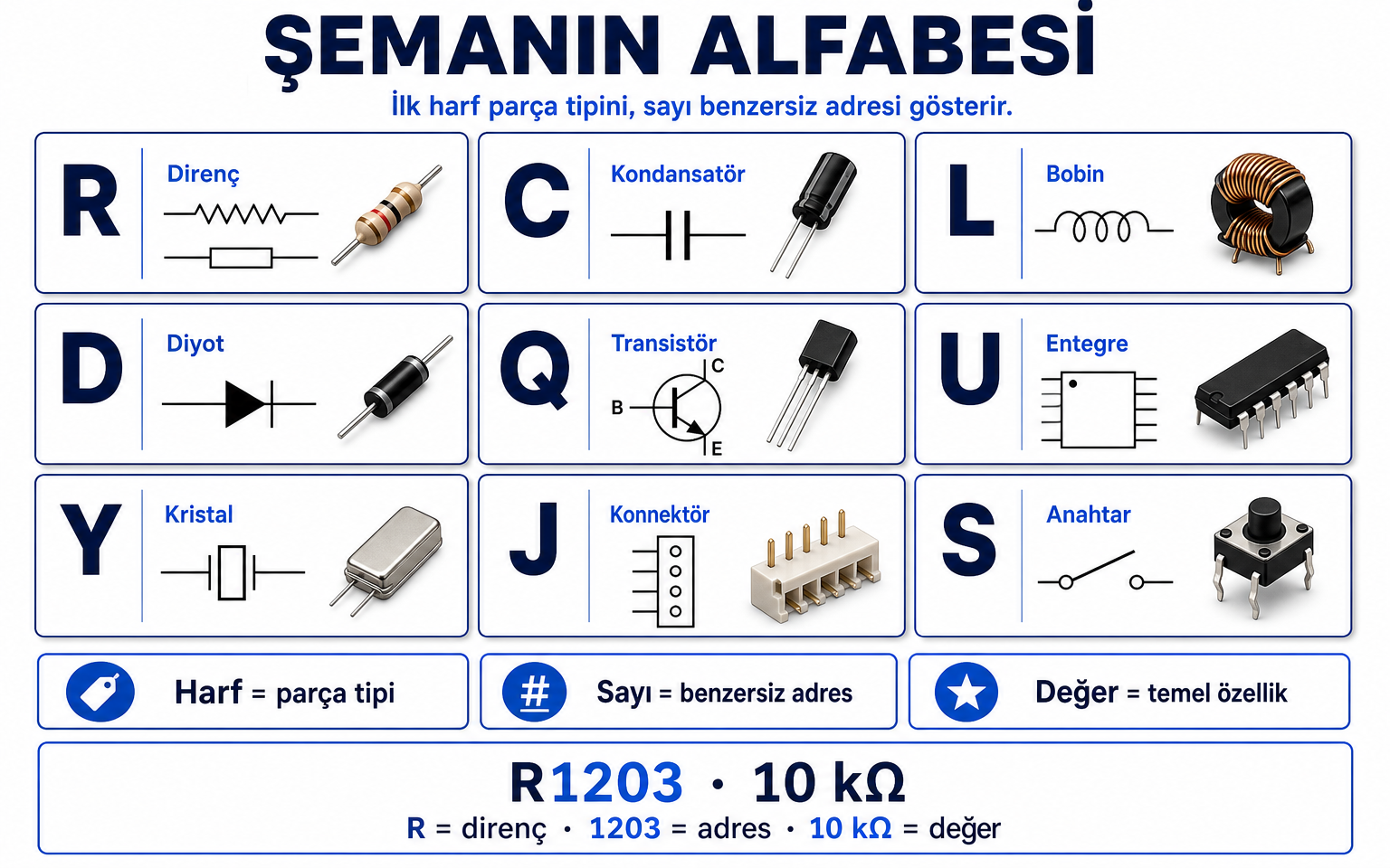 Şemanın alfabesi: R direnç, C kondansatör, L bobin, D diyot, Q transistör, U entegre, Y kristal, J konnektör ve S anahtar sembolleri.